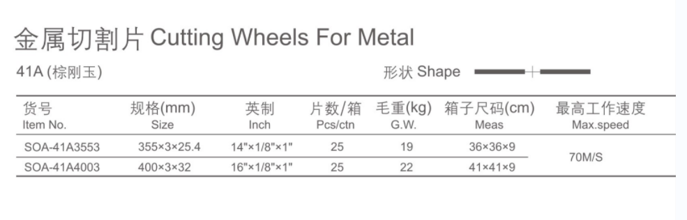 Cutting wheel for metal