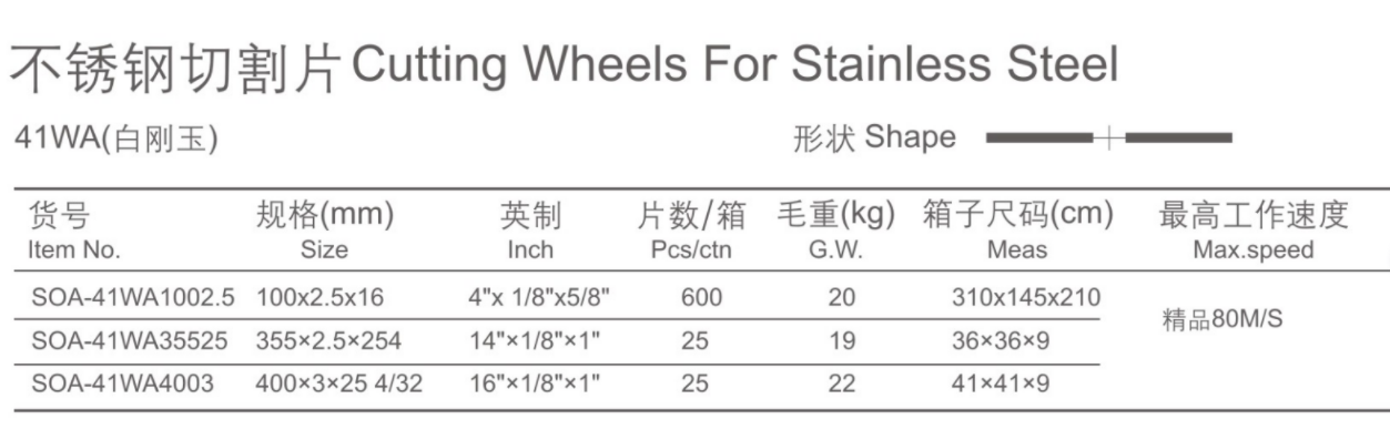 Cutting wheel for stainless steel